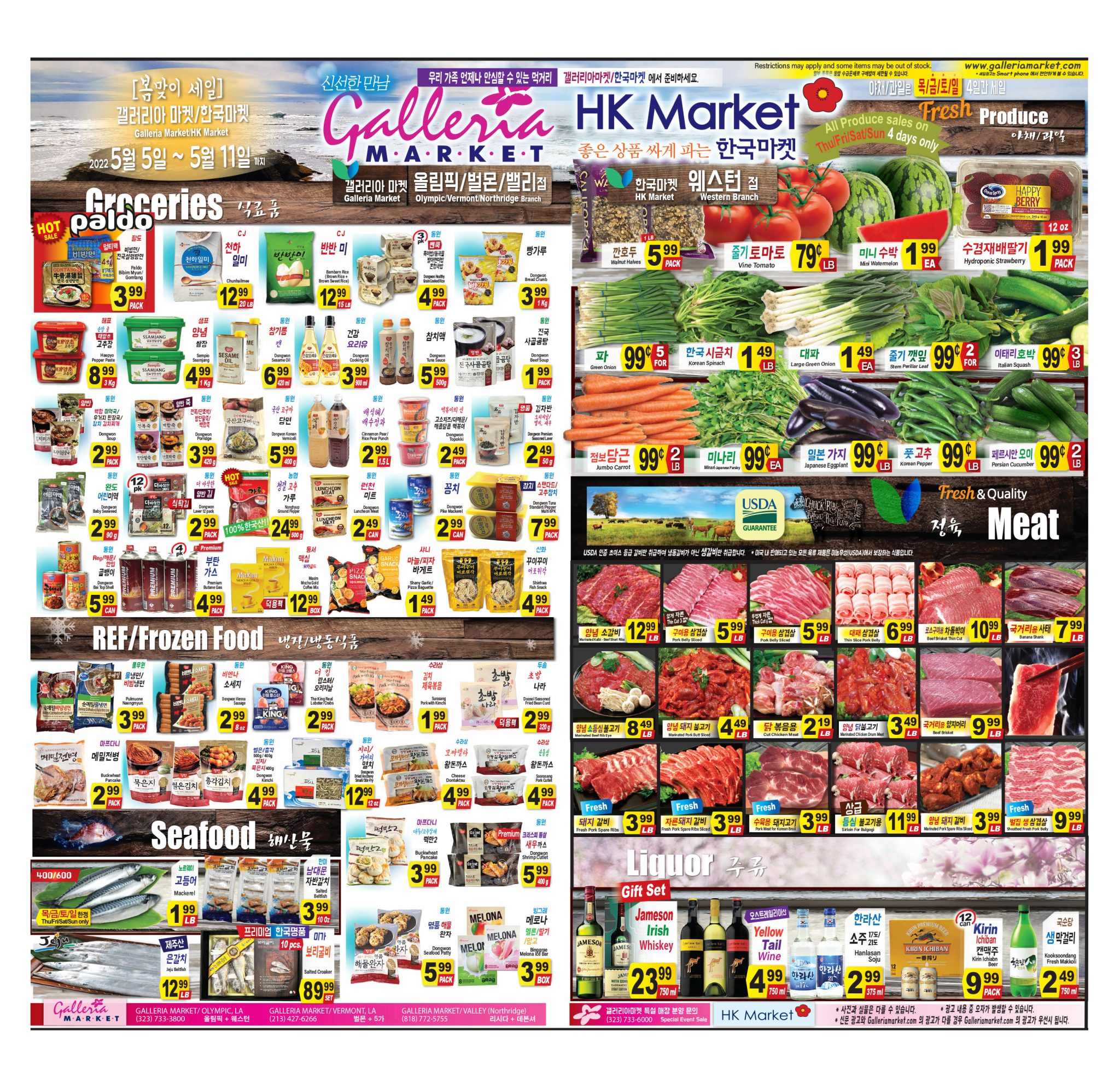Market pages